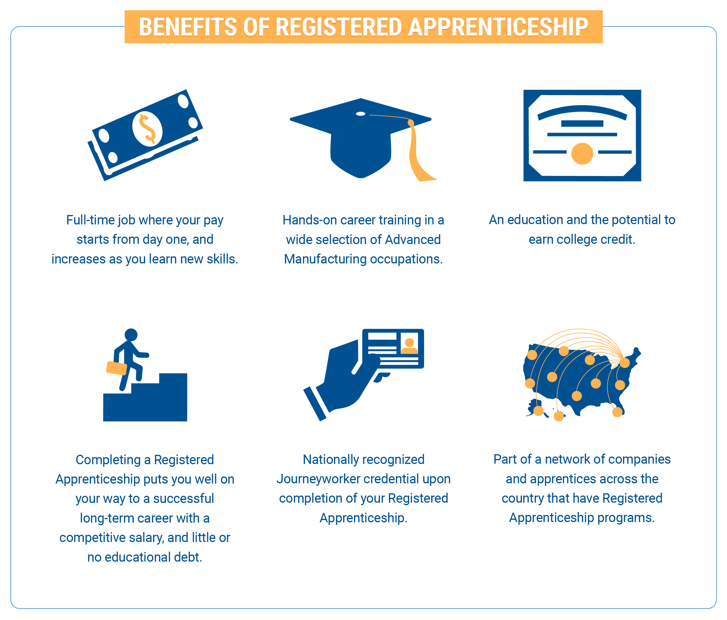 Benefits of Registered Apprenticeship: Full-time job where your pay starts from day one, and increases as you learn new skills. Hands-on career training in a wide selection of advanced manufacturing occupations. An education and the potential to earn college credit. Completing a Registered Apprenticeship puts you well on your way to a successful long-term career with a competitive salary, and a little or no educational debt. Nationally recognized Journeywork credential upon completion of your Registered Apprenticeship. Lastly, Part of a network of companies and apprentices across the country that have registered Apprenticeship programs.   